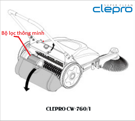 bo loc CW 760 1 thong minh.jpg