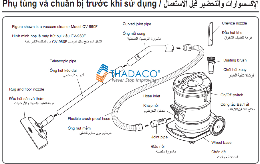 phu tung may hut bui hitachi CV-960F 